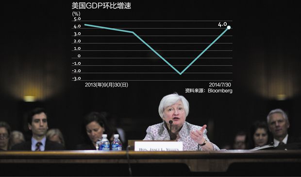 德银极端看好美国2季度GDP 预计增长4.2%